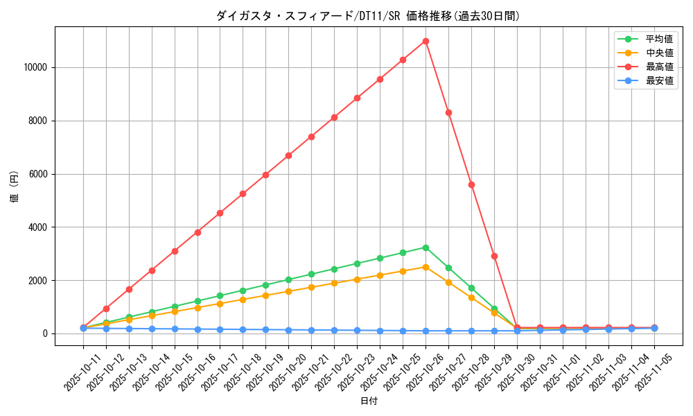 card_8922_series_20335_rarity_3_graph