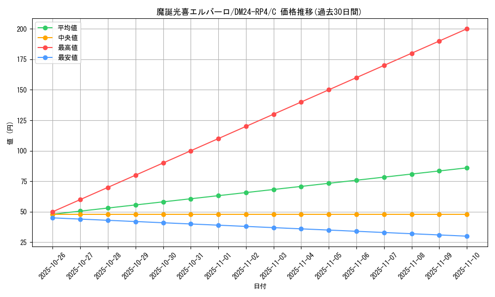 card_89230_series_65392_rarity_101888_graph