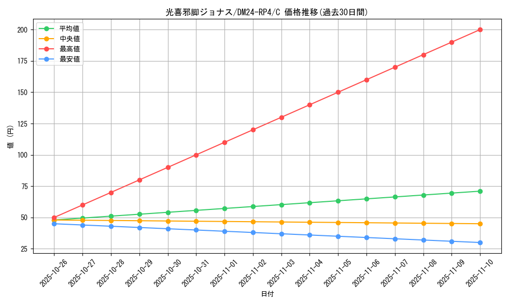 card_89237_series_65392_rarity_101888_graph