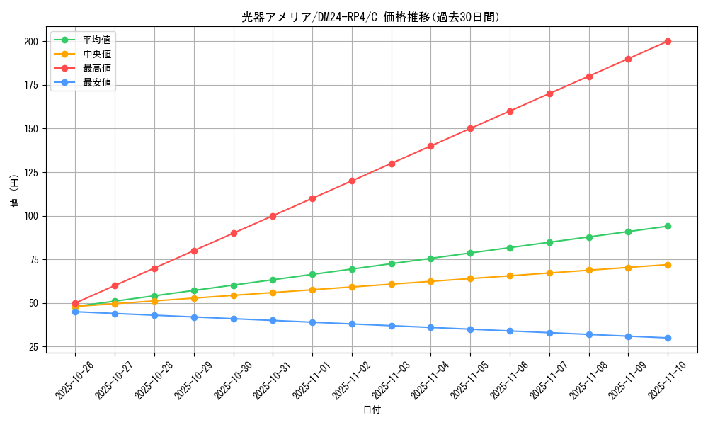 card_89240_series_65392_rarity_101888_graph