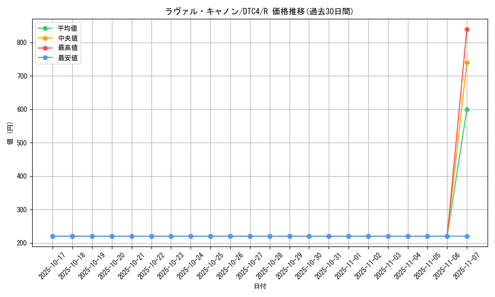 card_8924_series_20334_rarity_62_graph
