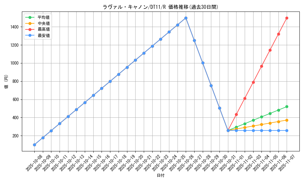 card_8924_series_20335_rarity_62_graph