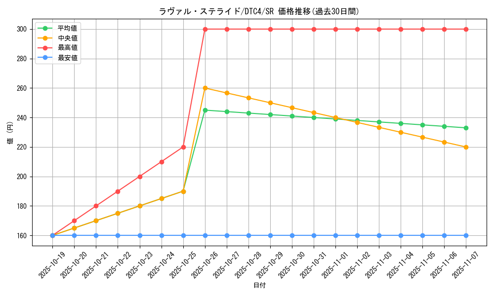 card_8925_series_20334_rarity_3_graph