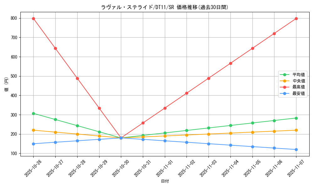card_8925_series_20335_rarity_3_graph