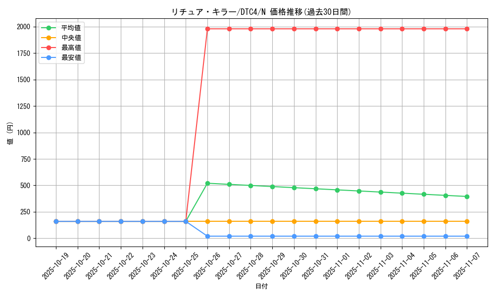 card_8926_series_20334_rarity_1_graph