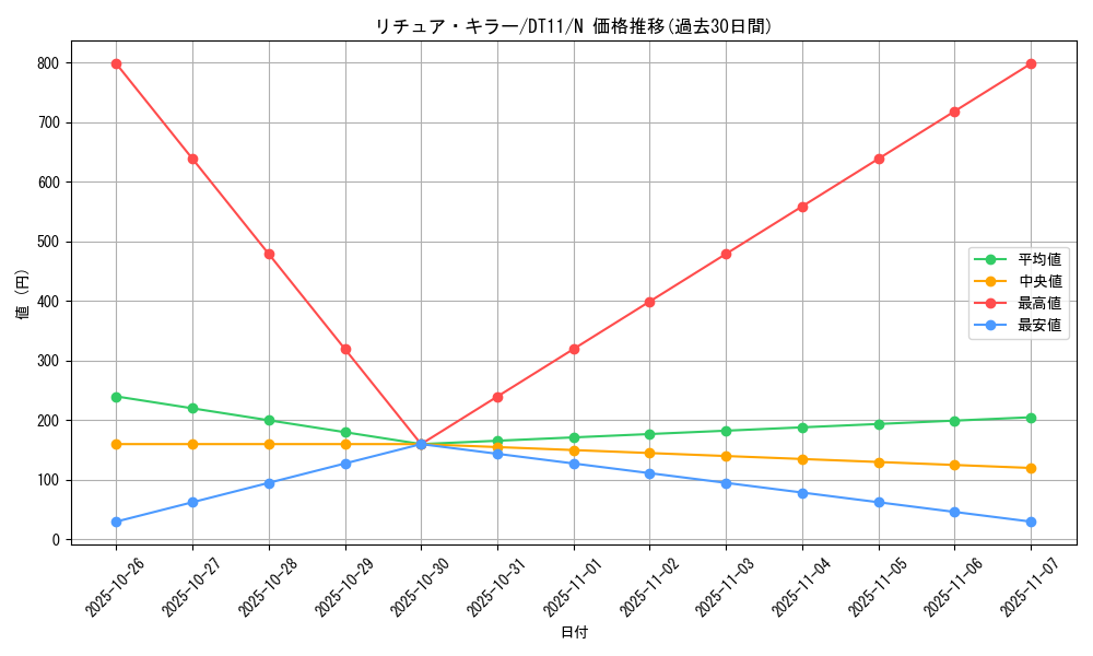 card_8926_series_20335_rarity_1_graph