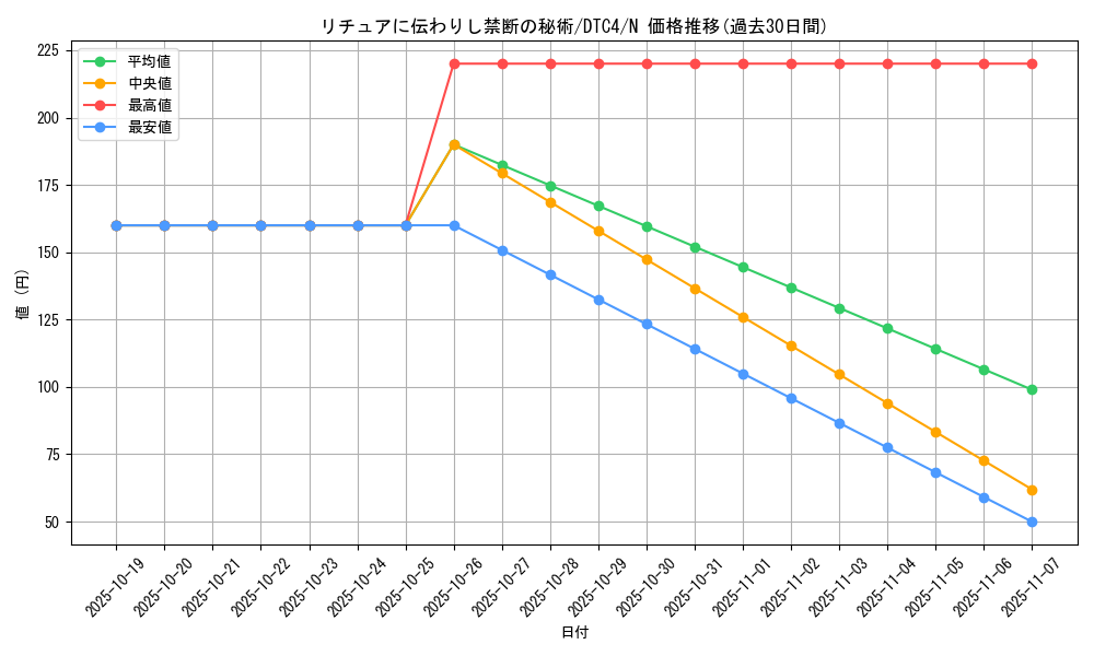 card_8927_series_20334_rarity_1_graph