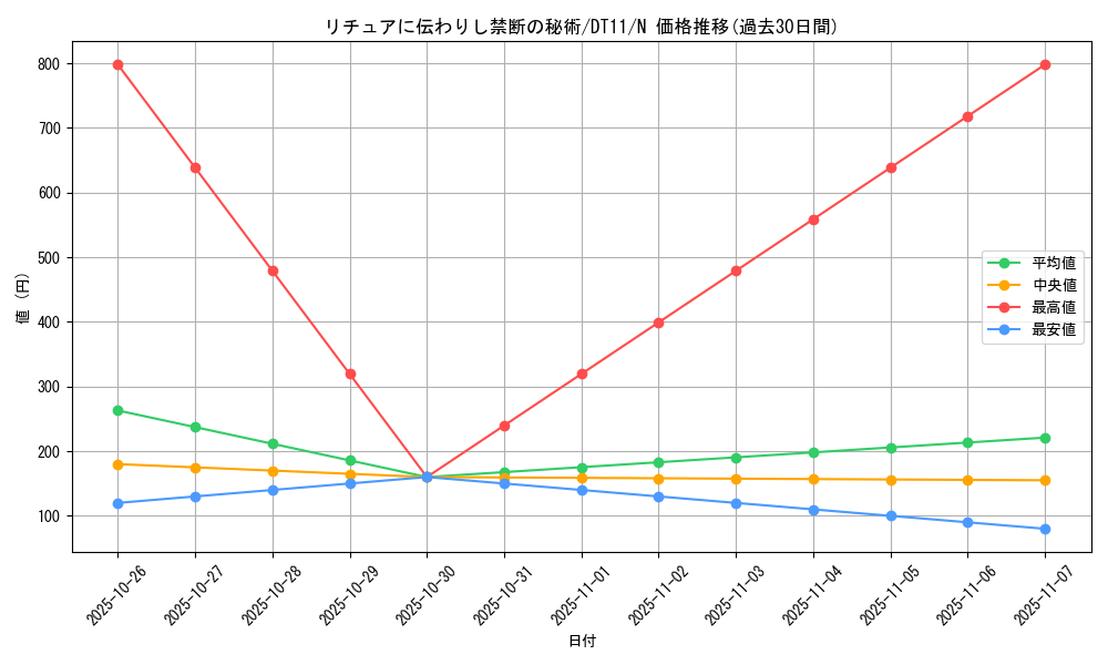 card_8927_series_20335_rarity_1_graph