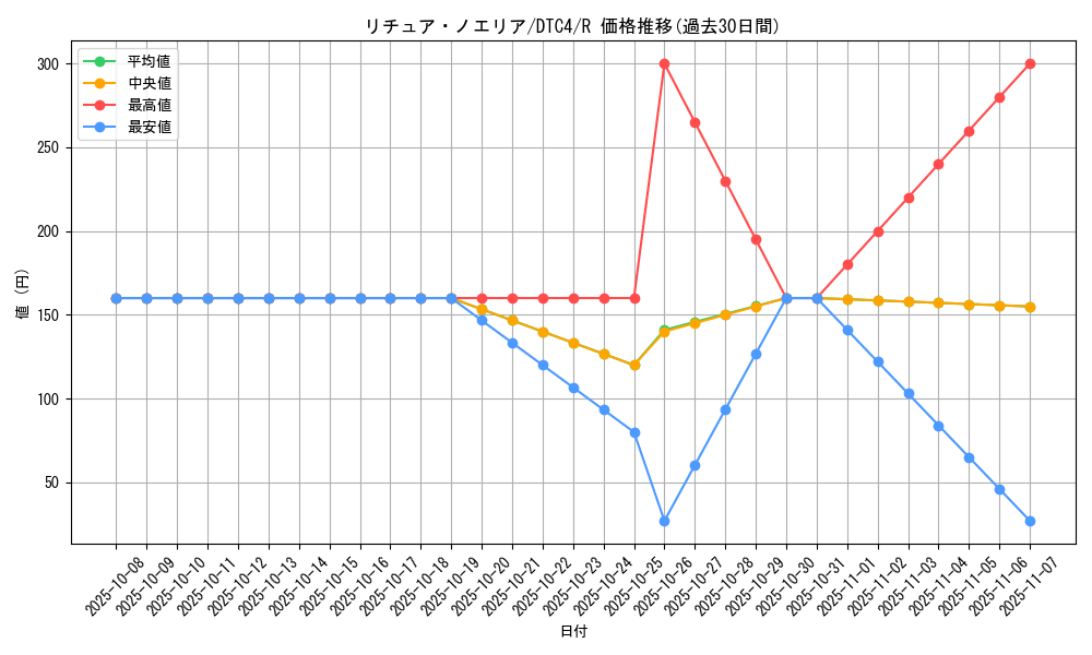 card_8928_series_20334_rarity_62_graph