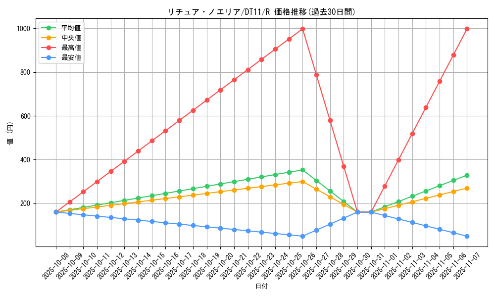 card_8928_series_20335_rarity_62_graph