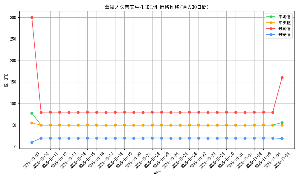 card_892_series_1581_rarity_1_graph