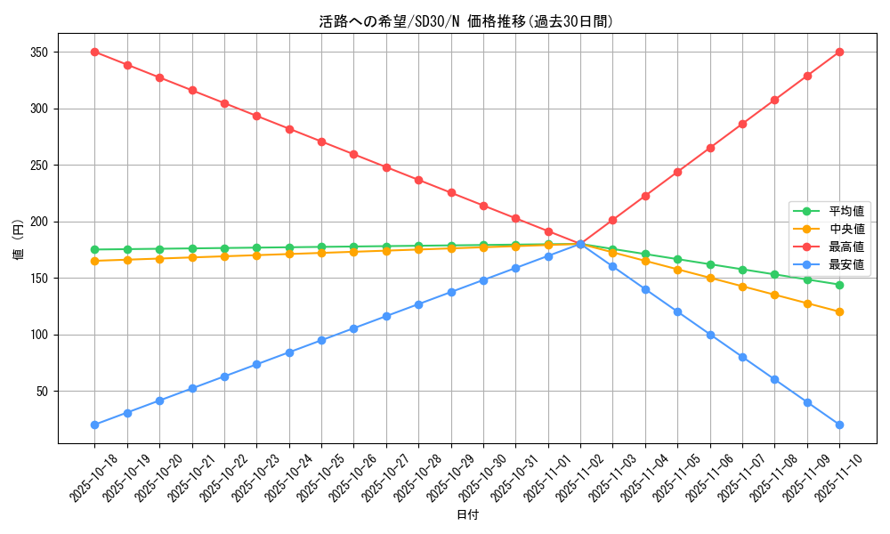 card_8943_series_14145_rarity_1_graph