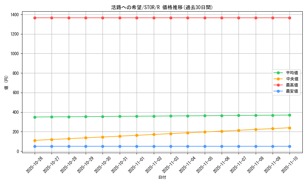 card_8943_series_20423_rarity_62_graph