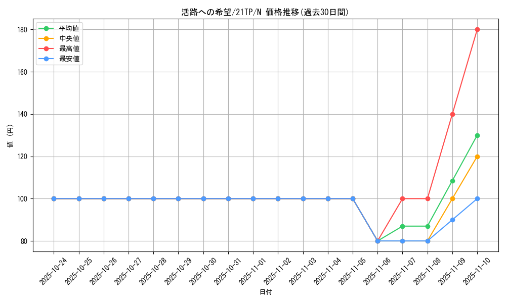 card_8943_series_8005_rarity_1_graph