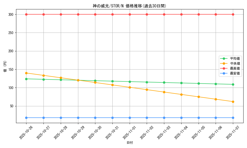 card_8945_series_20423_rarity_1_graph