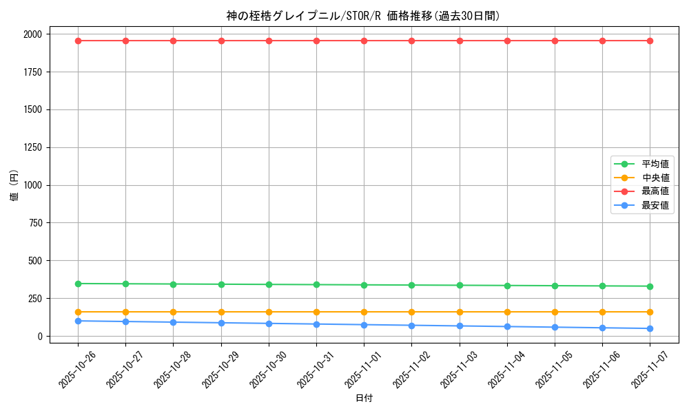card_8946_series_20423_rarity_62_graph