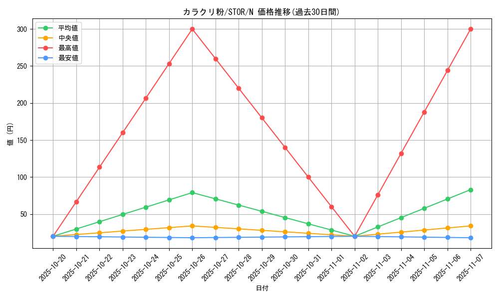 card_8947_series_20423_rarity_1_graph