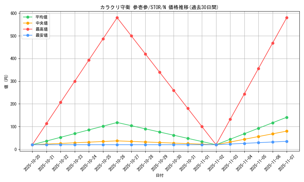 card_8948_series_20423_rarity_1_graph