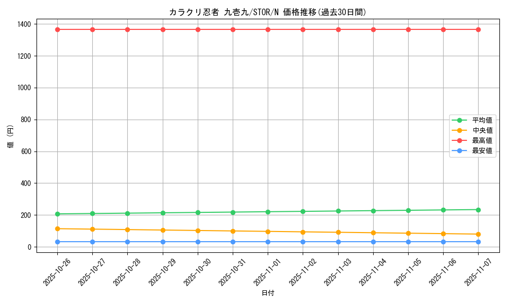 card_8950_series_20423_rarity_1_graph