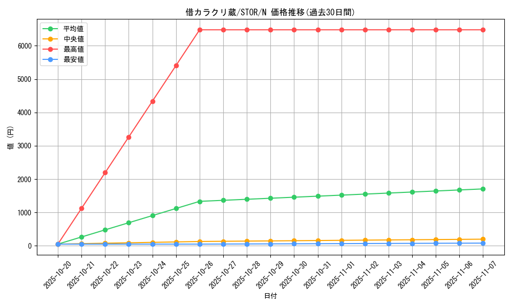 card_8951_series_20423_rarity_1_graph