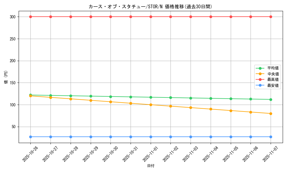 card_8952_series_20423_rarity_1_graph