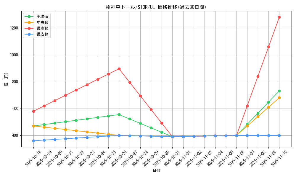 card_8953_series_20423_rarity_77_graph