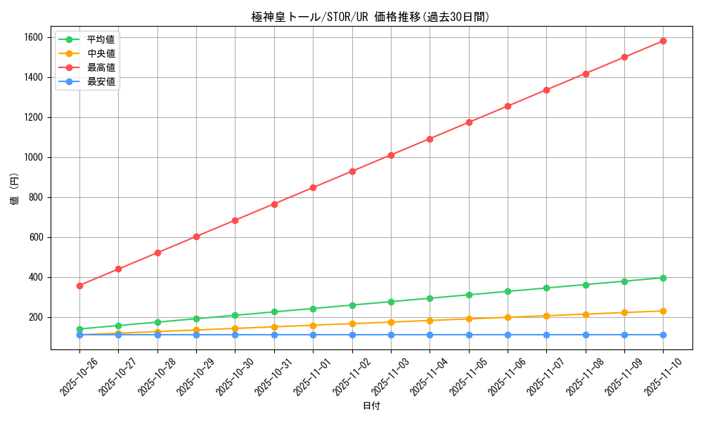 card_8953_series_20423_rarity_7_graph