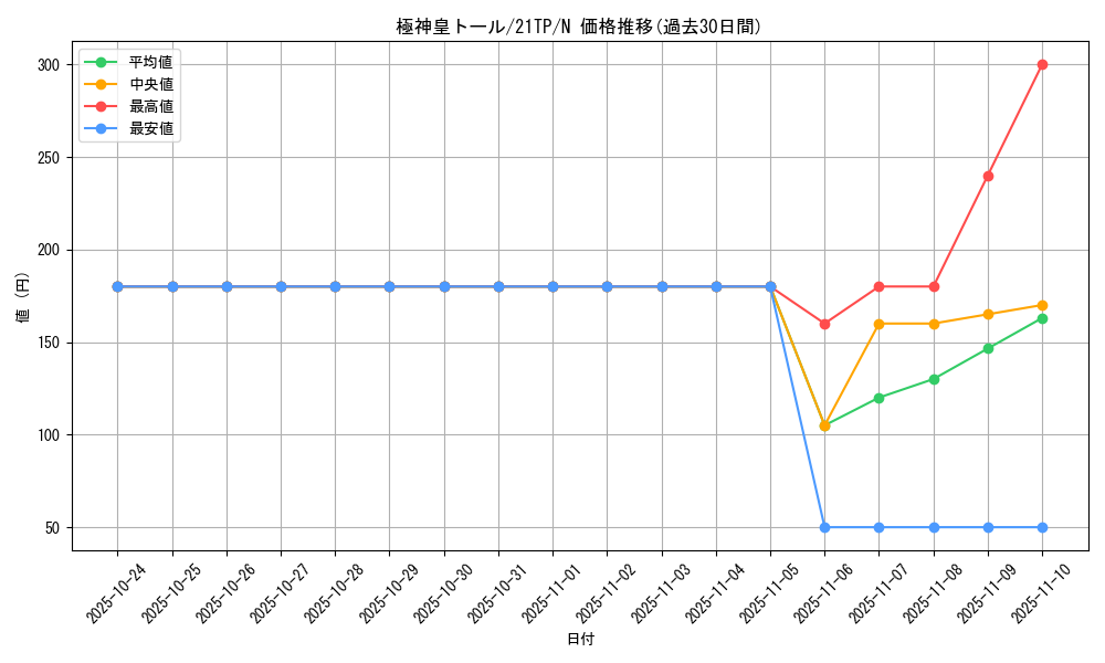 card_8953_series_8005_rarity_1_graph