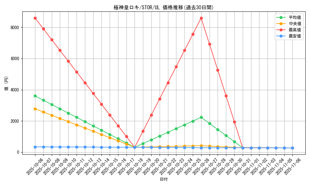 card_8954_series_20423_rarity_77_graph