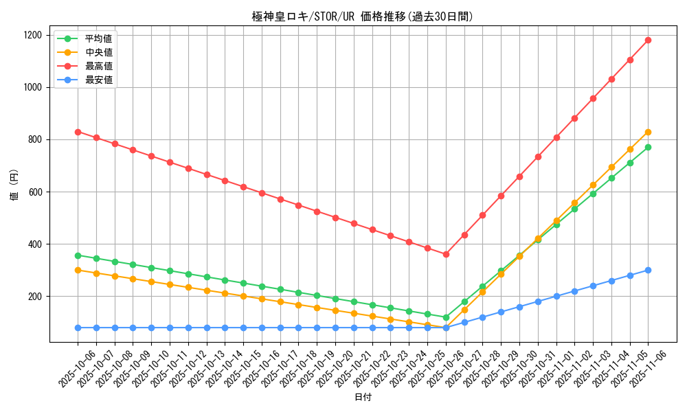 card_8954_series_20423_rarity_7_graph