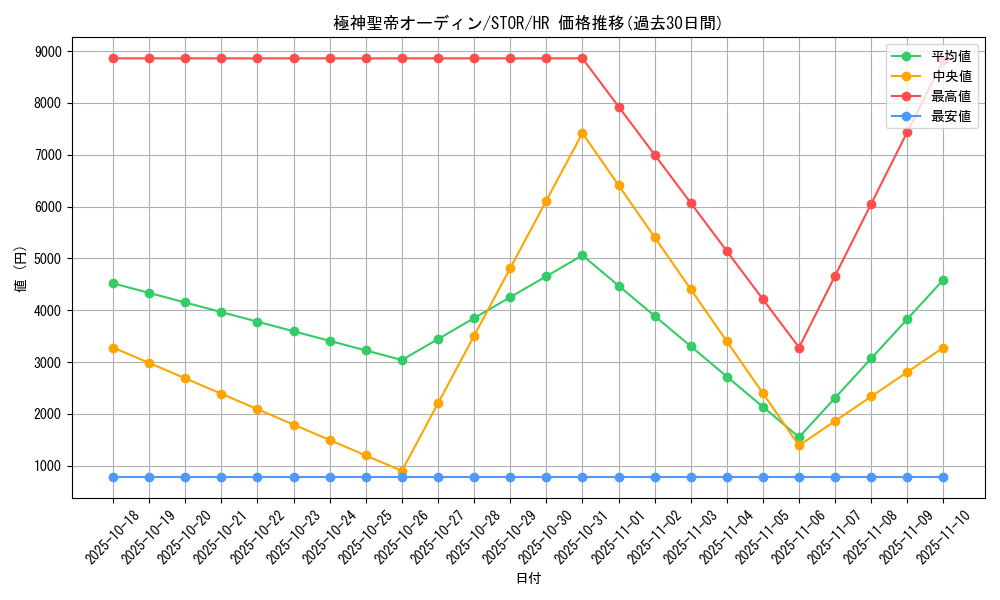 card_8955_series_20423_rarity_407_graph