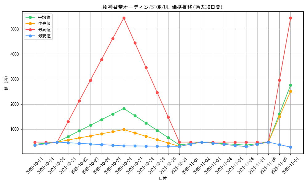 card_8955_series_20423_rarity_77_graph