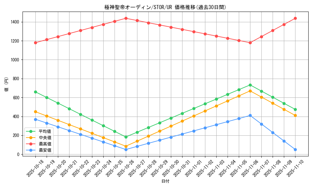 card_8955_series_20423_rarity_7_graph