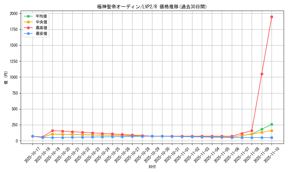 card_8955_series_9567_rarity_62_graph