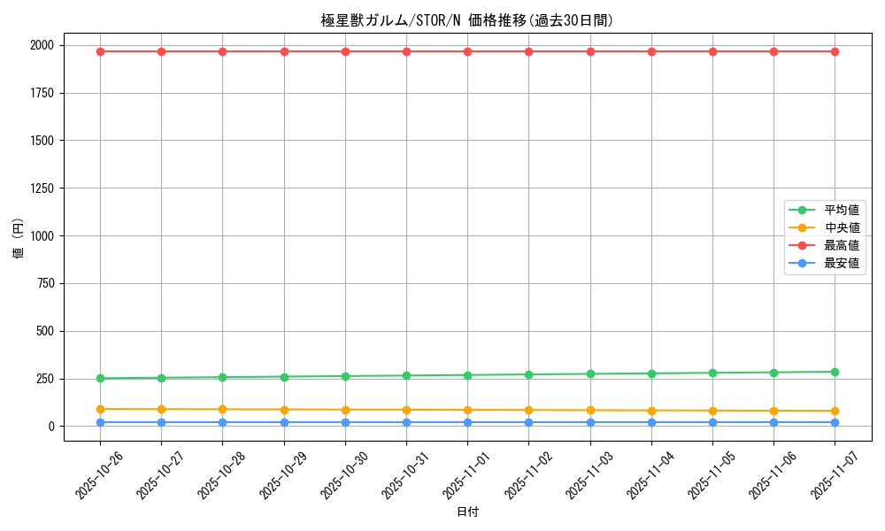 card_8957_series_20423_rarity_1_graph
