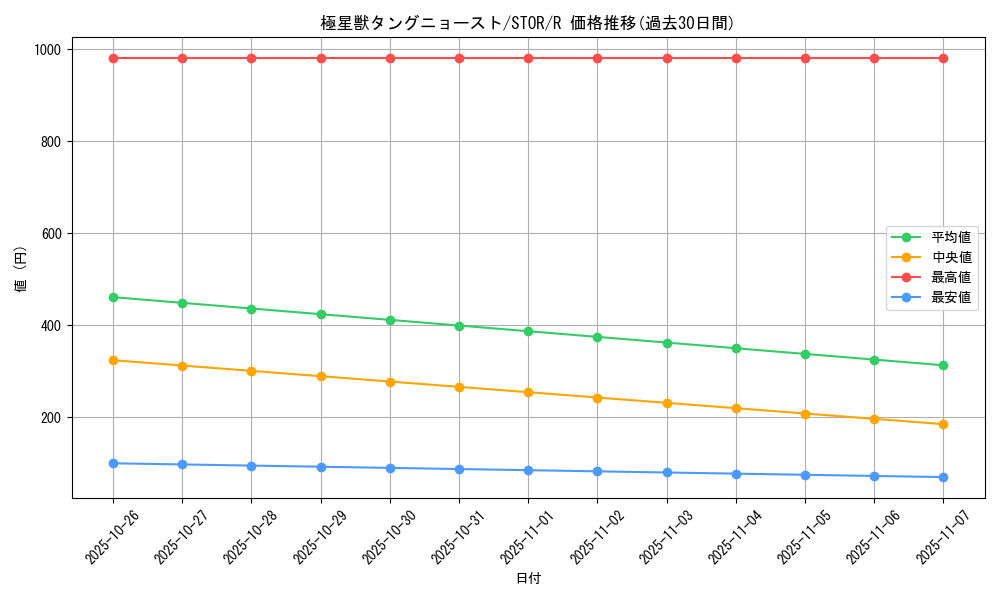 card_8959_series_20423_rarity_62_graph