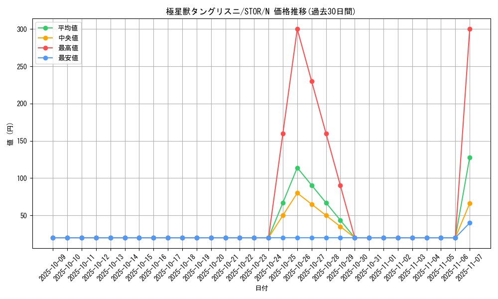 card_8960_series_20423_rarity_1_graph