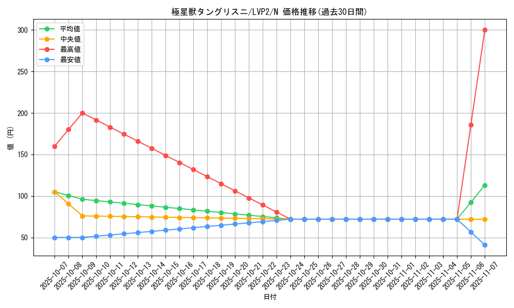 card_8960_series_9567_rarity_1_graph