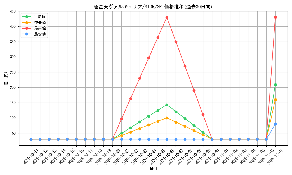 card_8961_series_20423_rarity_3_graph