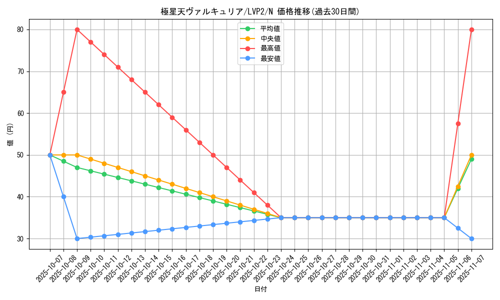 card_8961_series_9567_rarity_1_graph