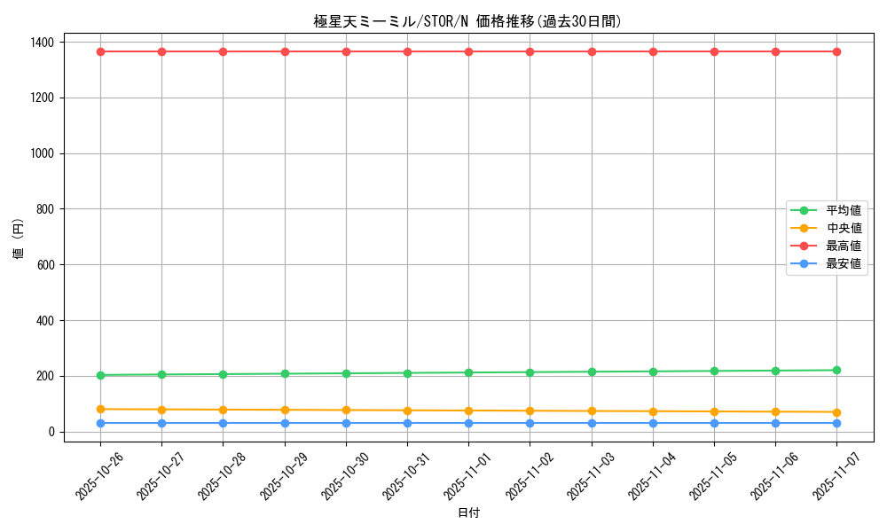 card_8962_series_20423_rarity_1_graph