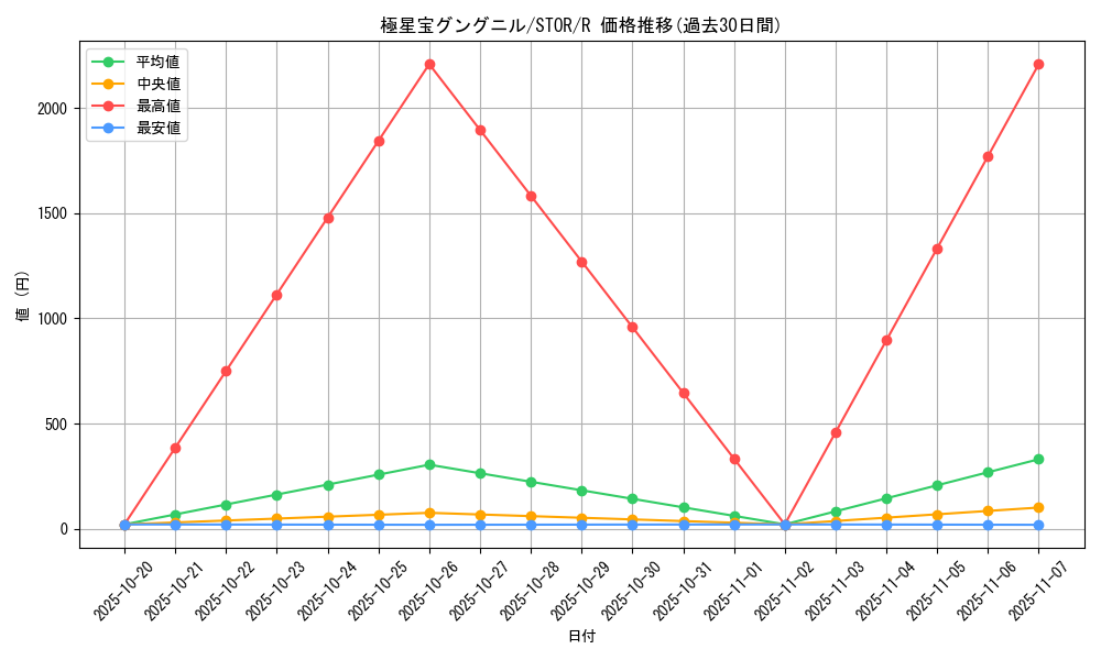 card_8963_series_20423_rarity_62_graph