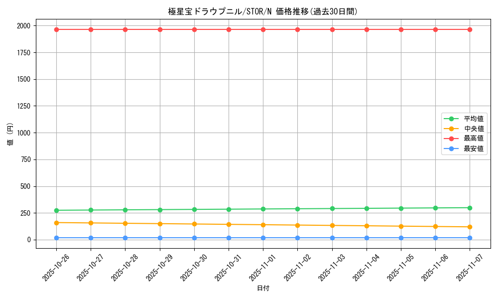 card_8964_series_20423_rarity_1_graph