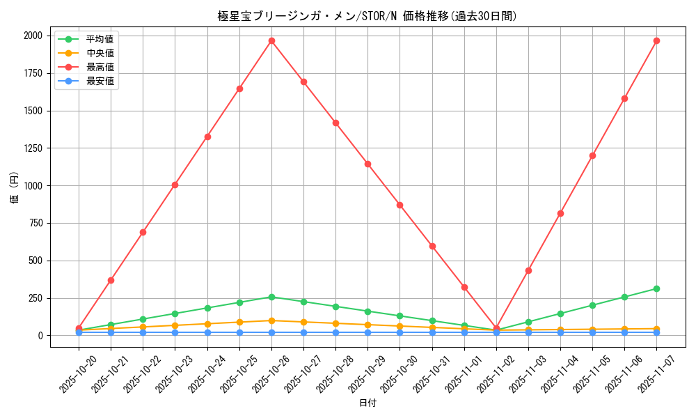 card_8965_series_20423_rarity_1_graph