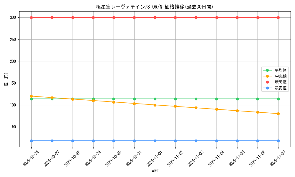 card_8966_series_20423_rarity_1_graph