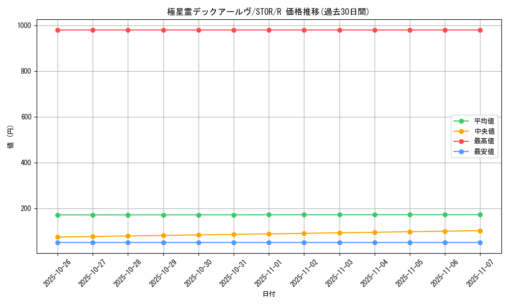 card_8967_series_20423_rarity_62_graph