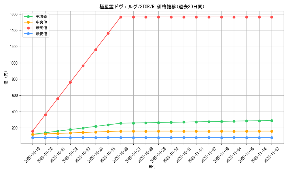 card_8968_series_20423_rarity_62_graph