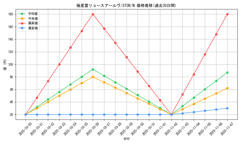card_8969_series_20423_rarity_1_graph