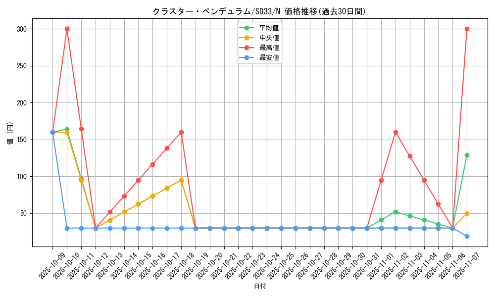 card_8971_series_11181_rarity_1_graph