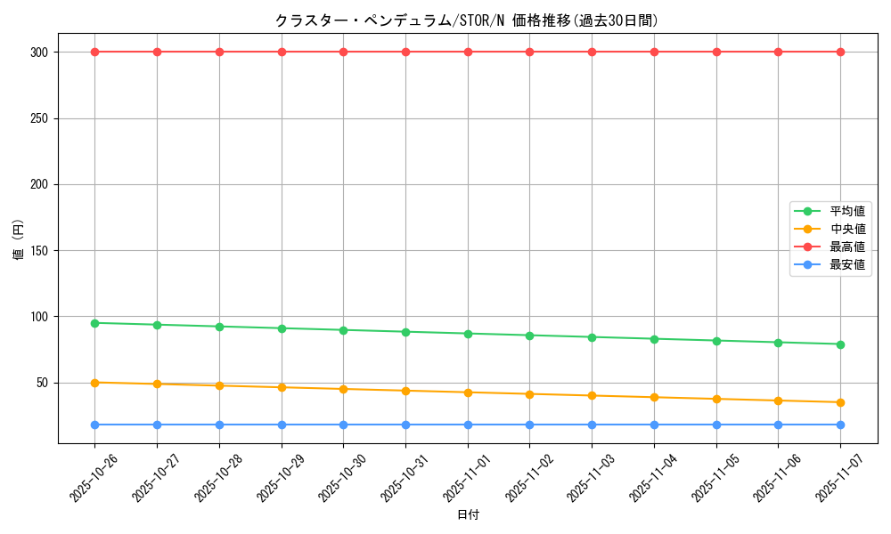 card_8971_series_20423_rarity_1_graph
